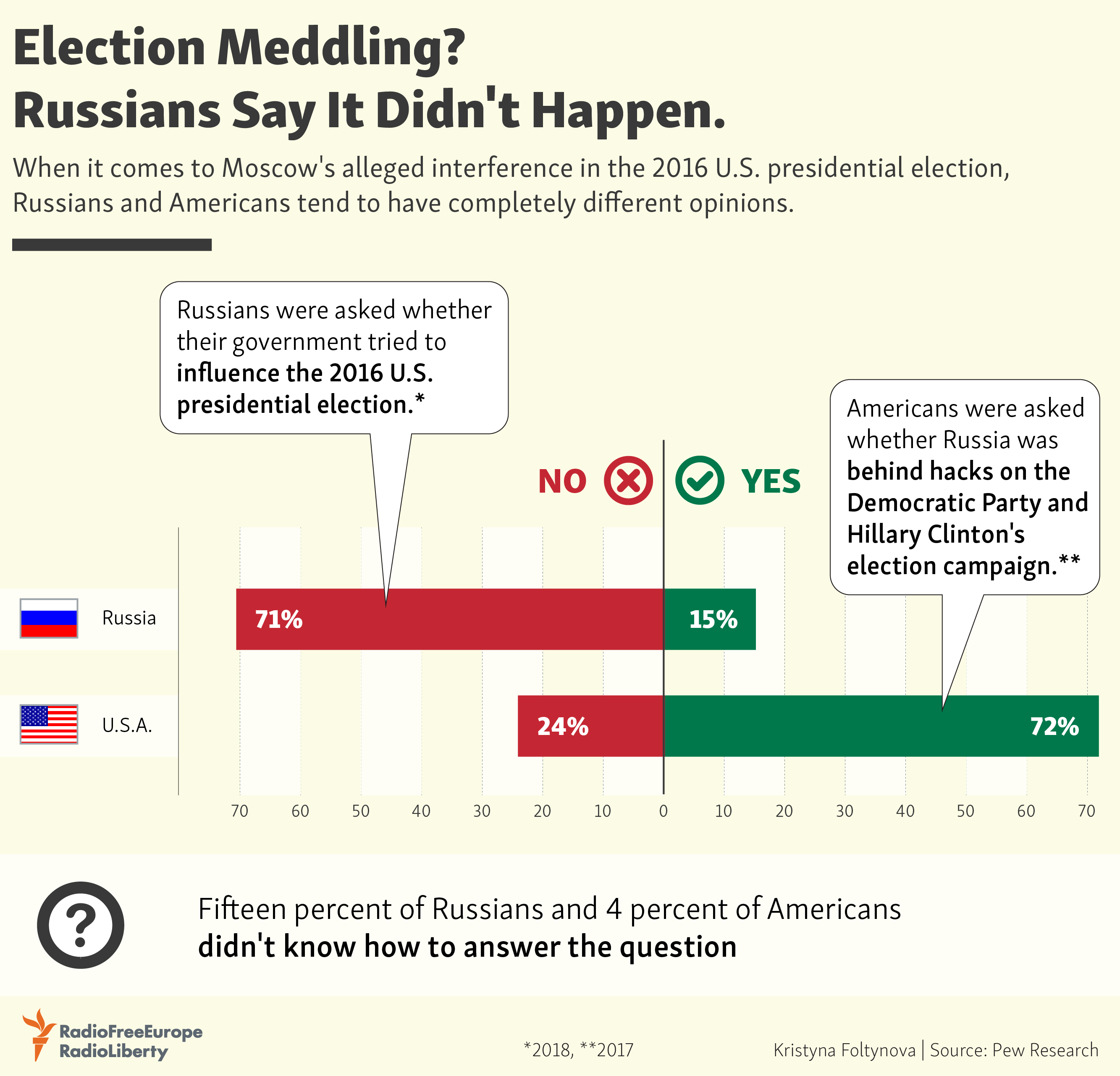 Election Meddling Russians Say It Didnt Happen