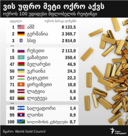 Georgia - Infographic Gold