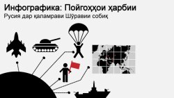 Инфографика: Пойгоҳҳои ҳарбии Русия дар кишварҳои Шӯравии пешин