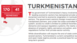 Türkmenistan ykdysady azatlyk boýunça ‘iň repressiw’ ýurtlaryň biri