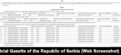Rešenje o dodeli novca iz budžetske rezerve Skupštini Srbije za sprovođenje izbora, 11. septembar 2026.