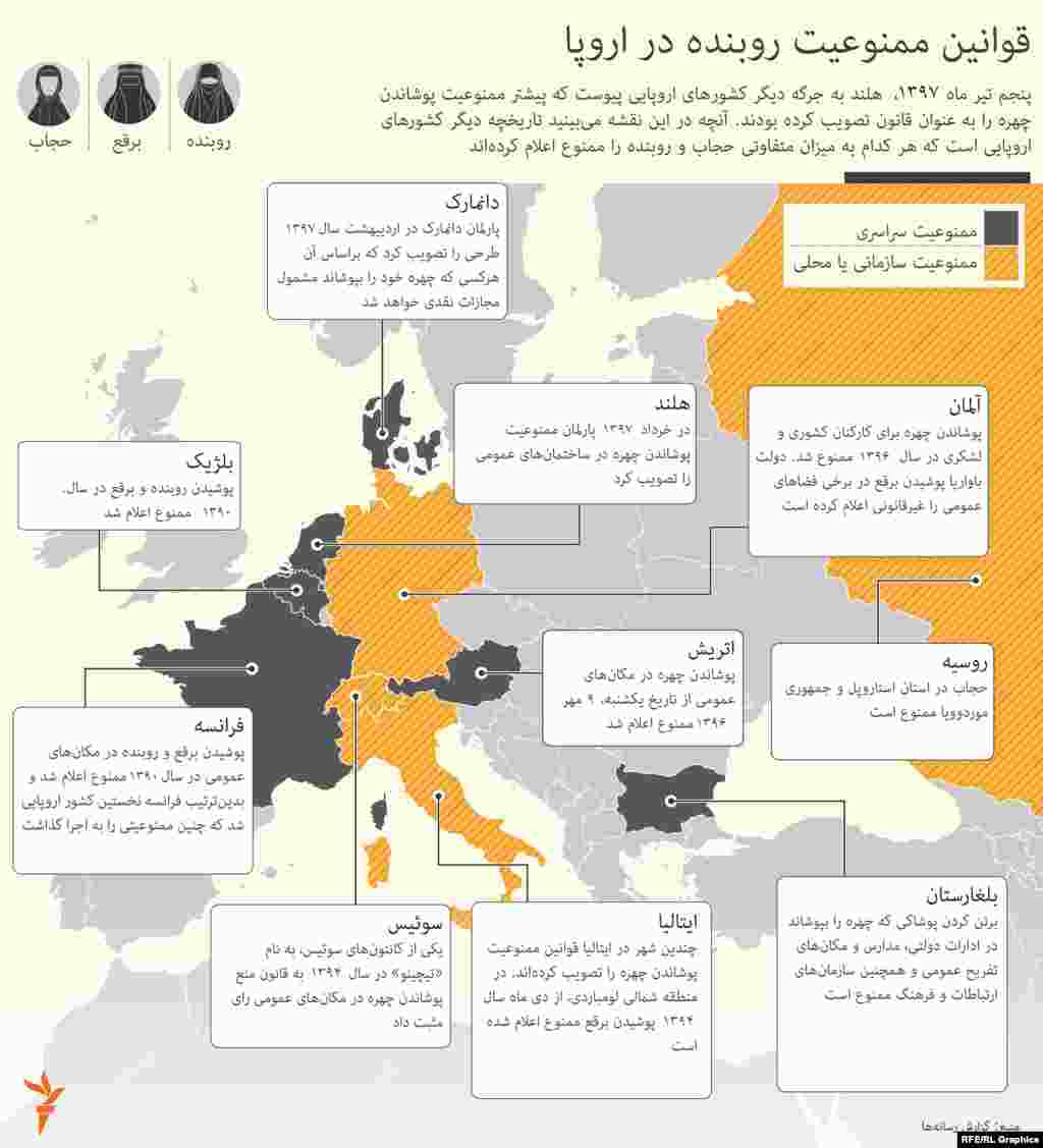 برپایه قوانین برخی کشورهای اروپایی، رعایت اشکالی از حجاب اسلامی از جمله پوشیدن روبنده ممنوع است. تضاد با اصول و ارزش&zwnj;های جوامع باز و وارد کردن اسلام سیاسی به عرصه عمومی به علاوه دلایل امنیتی از جمله دلایلی بوده که برای محدود کردن حجاب اعلام شده است. در تازه&zwnj;ترین تحول دولت هلند تیر ماه امسال ممنوعیت پوشاندن چهره را تصویب کرد. در اینفوگرافیک فوق جزئیات بیشتری از تاریخچه محدودیت حجاب، برقع و روبنده در اروپا را می&zwnj;بینید.