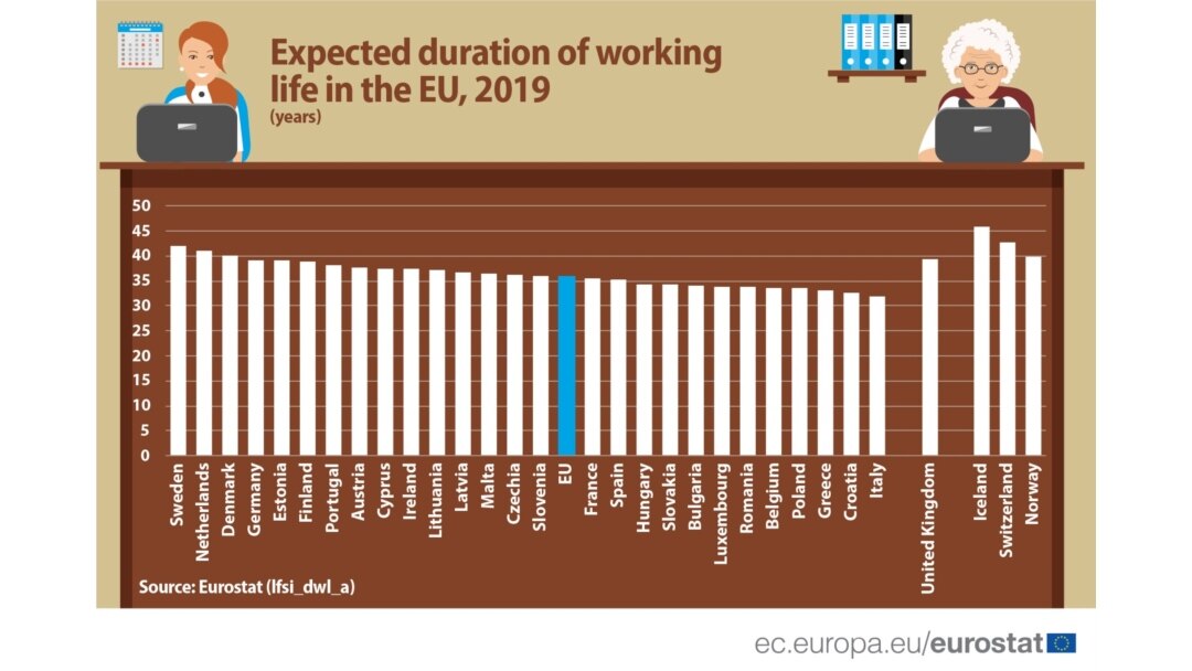 Media anilor de muncă de-a lungul vieții, în statele europene.
