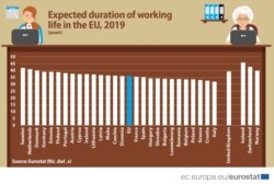 Media anilor de muncă de-a lungul vieții, în statele europene.