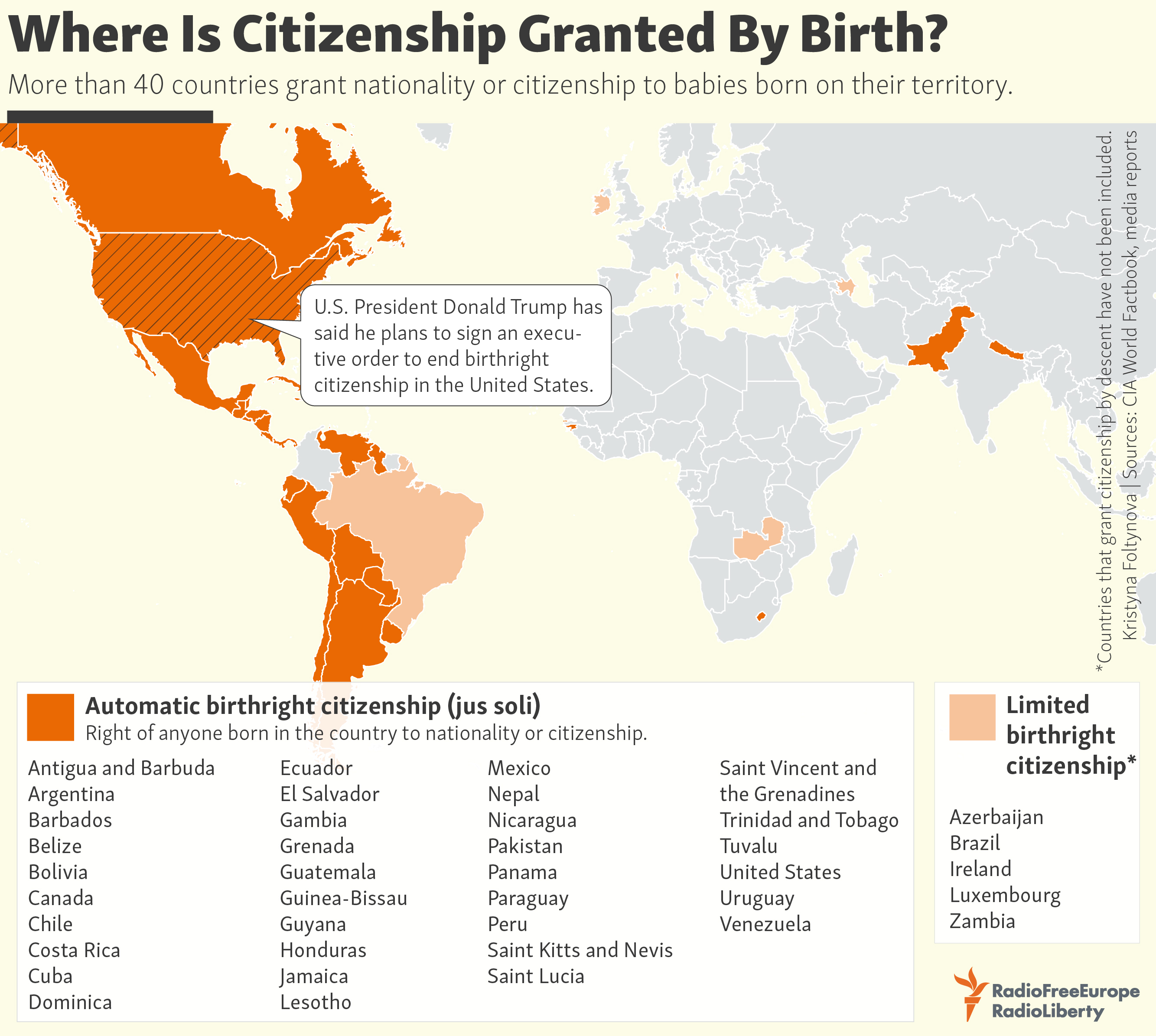 Countries which offer birthright citizenship Political Forum