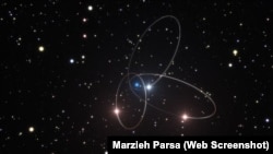 Можливі орбіти трьох зірок, що обертаються навколо центру галактики Чумацький Шлях