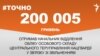 200 тисяч гривень Владислав Гладченко отримав у зв'язку зі звільненням – Нацгвардія