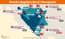 infographic - Chinese investments in Bosnia, Balkan service, June, 2019