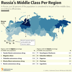 Infographic - Russia's Middle Class