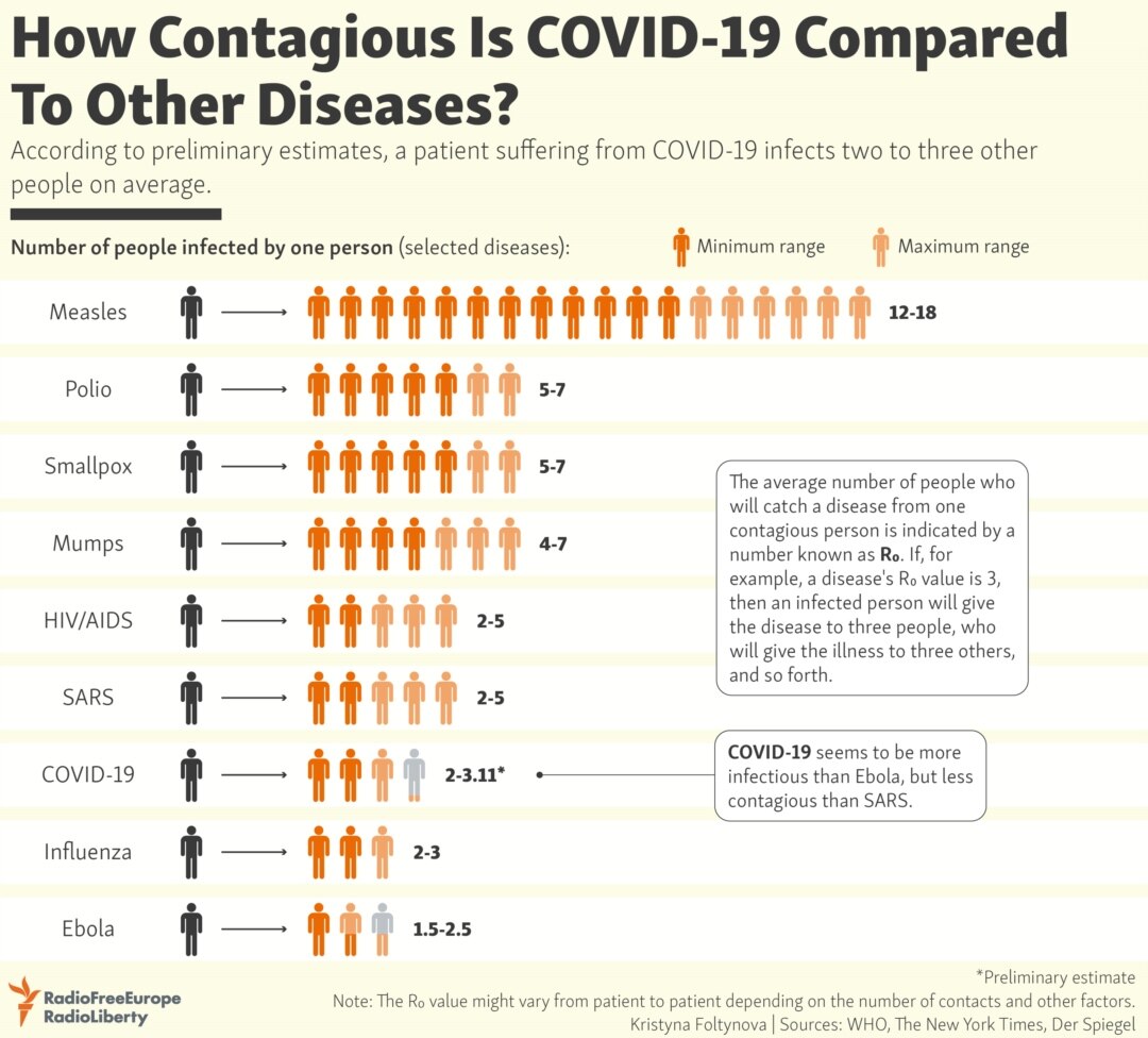 How Long Are You Contagious With COVID?