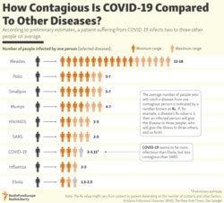 Порівняння COVID-19 з іншими інфекційними захворюваннями