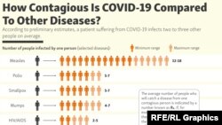 Порівняння COVID-19 з іншими інфекційними захворюваннями