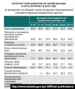 Cкрыншот са зборніку Белстату «Беларусь у лічбах-2018»