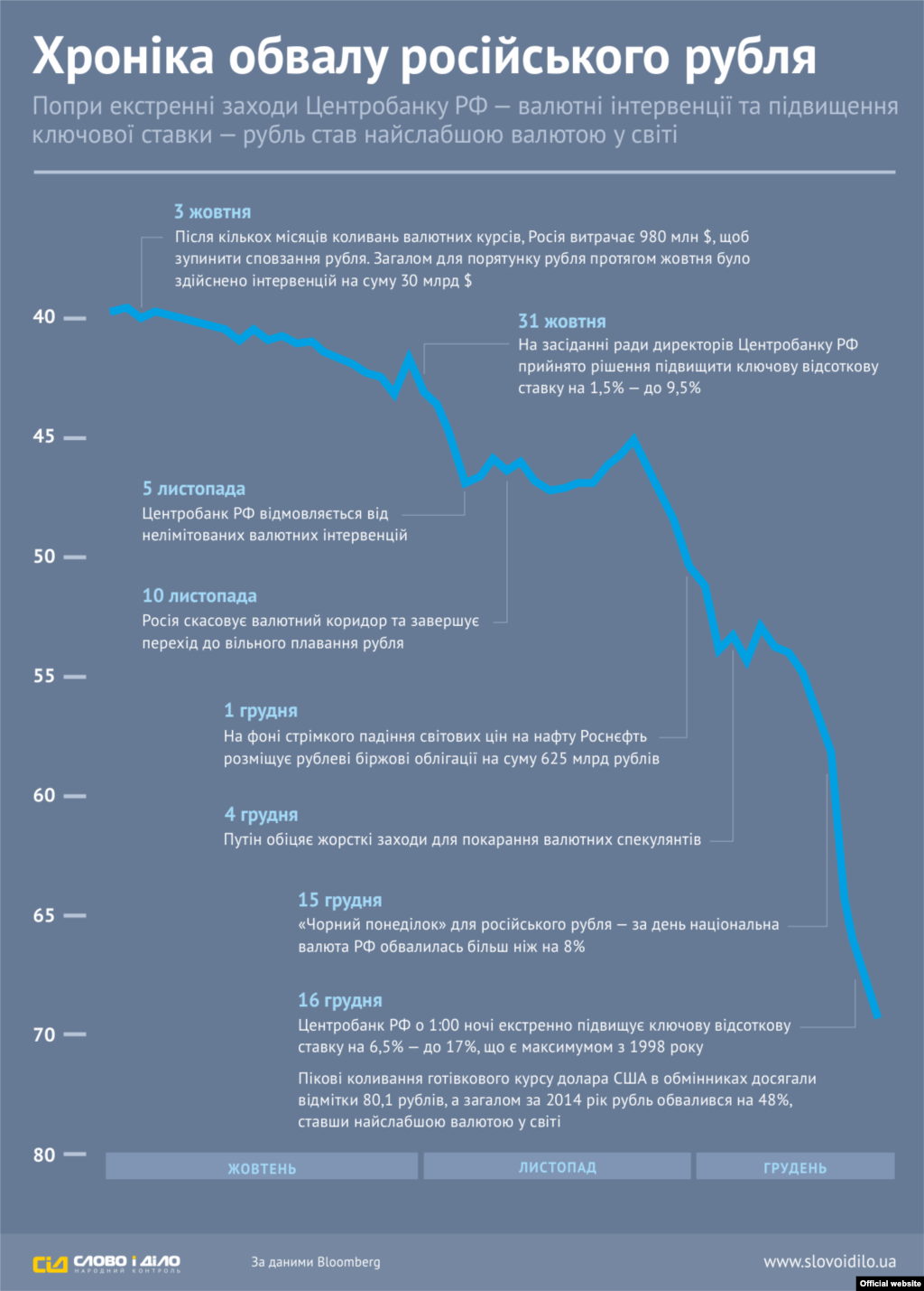 Инфографика&nbsp;​&laquo;Слово і Діло&raquo;