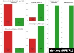 How Afgans' Lives Have Changed Since 2001