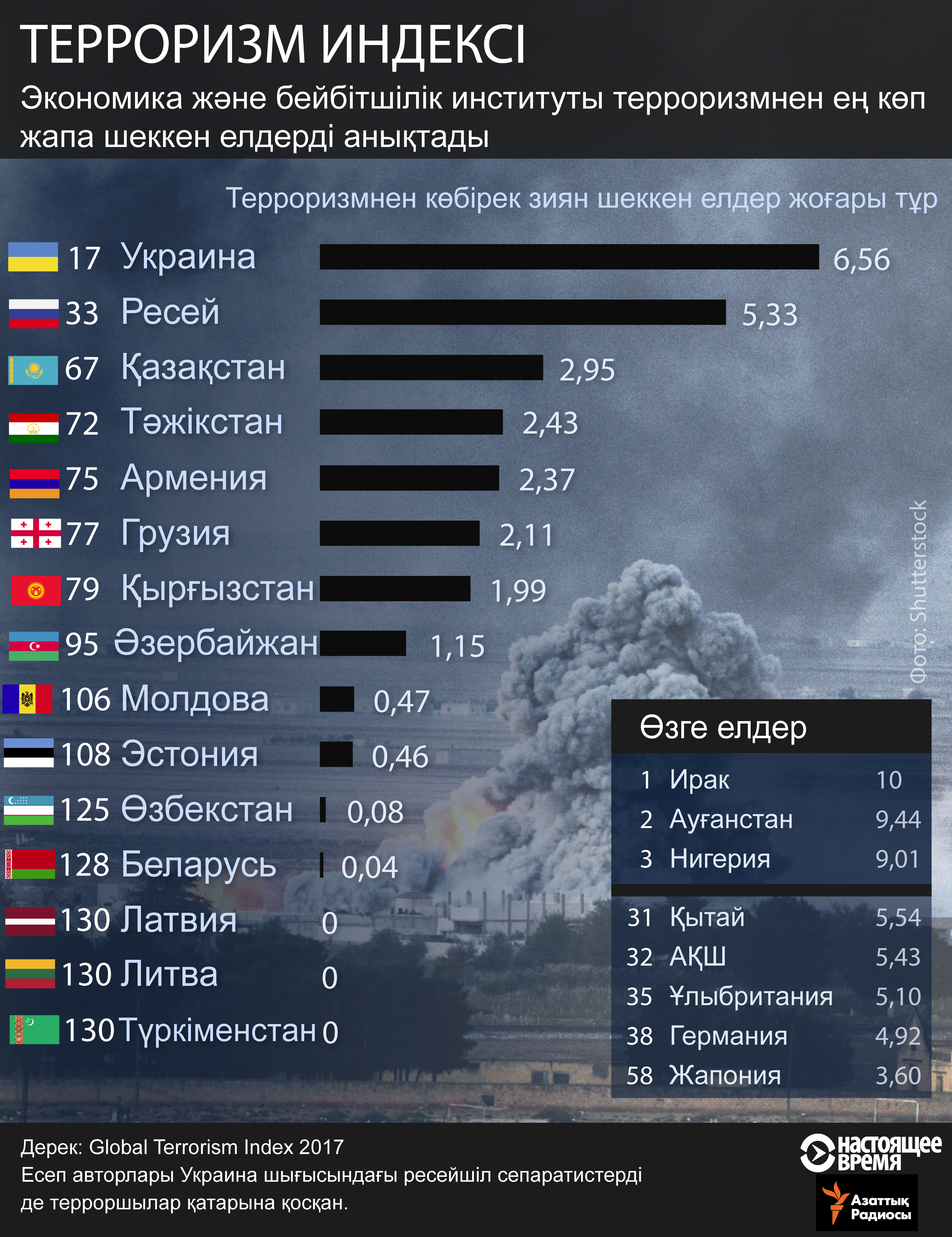 infographic about terrorism index