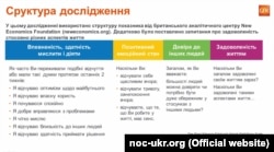 Cтруктура дослідження про рівень задоволення української молоді життям