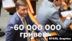 «Схеми» розповідали, що фірми Лабазюка отримали понад 60 мільйонів гривень державної підтримки