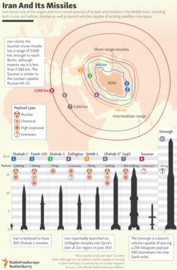 INFOGRAPHIC: Iran And Its Missiles
