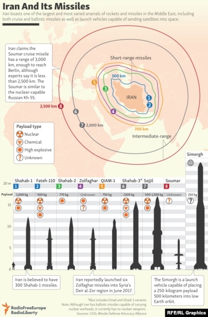 How the US and Iran Rank Among the World's 25 Most Powerful Militaries