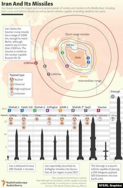 How the US and Iran Rank Among the World's 25 Most Powerful Militaries