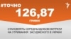 #Точно: на утримання засудженого в Україні в середньому витрачають майже 127 гривень на добу