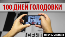 Олег Сенцов голодує з 14 травня