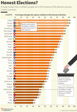 Infographic - Honest Elections