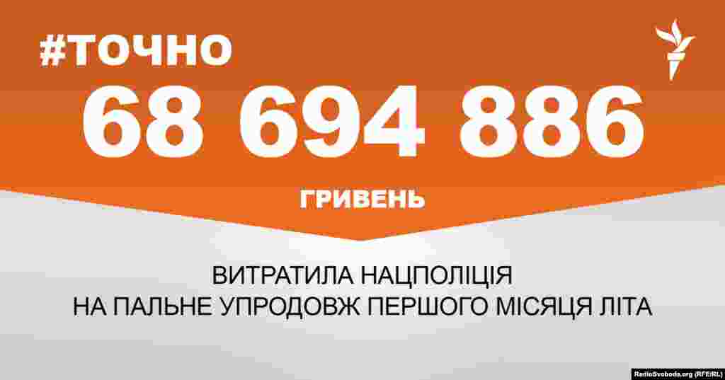 ДЖЕРЕЛО ІНФОРМАЦІЇ Сторінка проекту Радіо Свобода&nbsp;#Точно