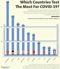 INFOGRAPHIC: Which Countries Test The Most For COVID-19?