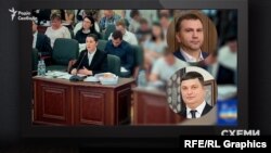 Влітку 2019-го прокурорка просила на засіданні ВРП тимчасово відсторонити суддів Павла Вовка й Ігоря Погрібніченка