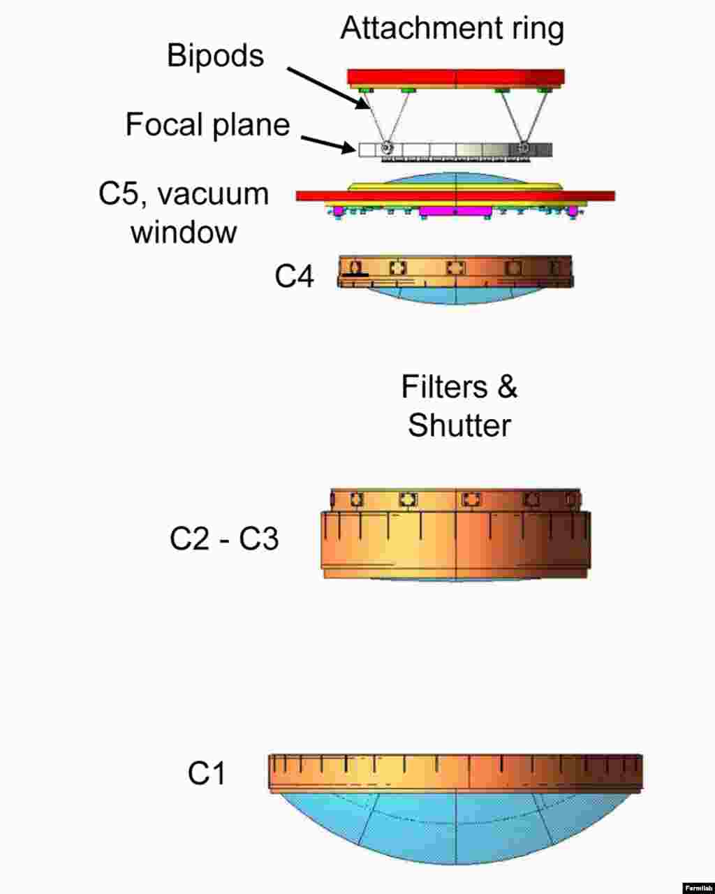 The camera&#39;s optics