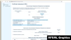 Збори акціонерів коксохіму у квітні 2018-го організовувала особа з корпоративною поштою «Метінвесту» – хоча офіційно на цей період «Метінвест» ще немає стосунку до заводу