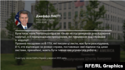 Посол США в Україні Джеффрі Паєтт (в 2013-2016 роках) у 2015 році розкритикував генпрокурора Шокіна