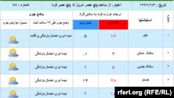 Afghanistan -- Afghanistan's weather, 23April2013