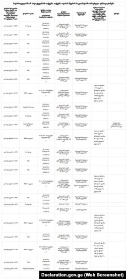 ამონარიდი გიორგი ჭყონიას დეკლარაციიდან