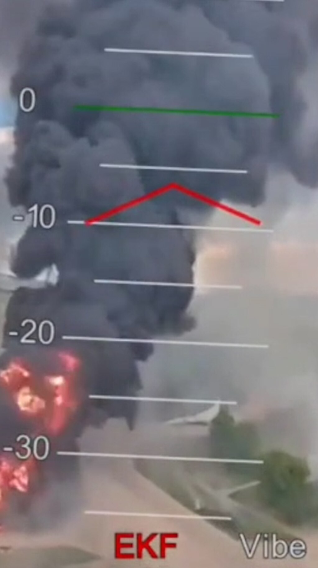 O nouă înregistrare video arată Operațiunea ucraineană Pânza de păianjen asupra celor patru baze aeriene rusești