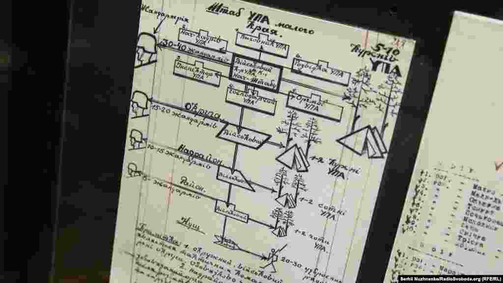 Схема &laquo;Штаб УПА малого краю&raquo;. 1944 рік. Зі слідчої документації НКВС УРСР