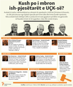Kosovo: Info graphic: The lawyers of the former leaders of KLA