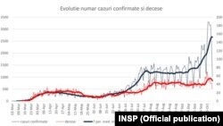 Romania, INSP analysis