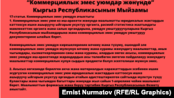 «Коммерциялык эмес уюмдар жөнүндө» мыйзамдын 17-беренесинин жаңы версиясы. Эски версиясы толук өзгөртүлгөн. Бул мыйзамга кирип жаткан үч өзгөртүүнүн бири.