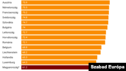 Mekkora részét tudta már beadni az adott ország a hozzájuk megérkezett vakcináknak? (részlet)