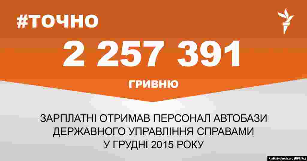 ДЖЕРЕЛО ІНФОРМАЦІЇ Сторінка проекту Радіо Свобода&nbsp;#Точно