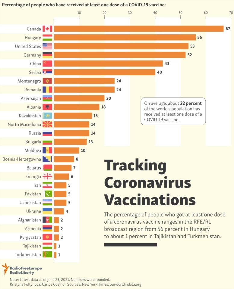 Covid for vaccination world rates Economic outlook