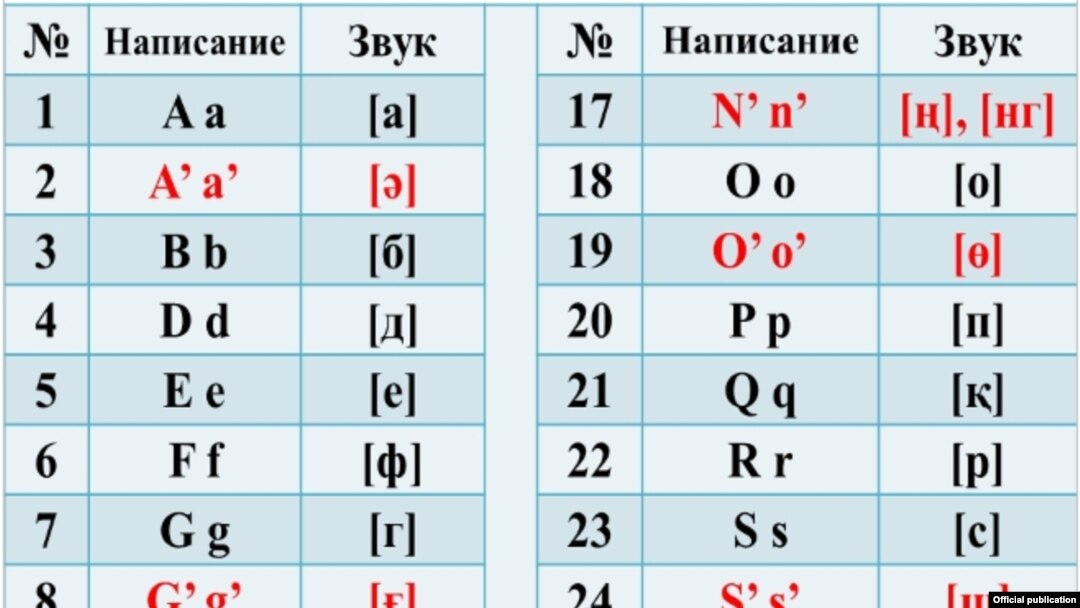 Казакъ әлифбасы үрнәге