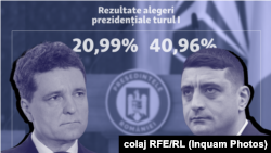 Ultranationalist George Simion (right) won the first round of Romania's presidential election and will face runner up Nicusor Dan in the second round of voting on May 18.