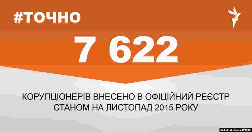 ДЖЕРЕЛО ІНФОРМАЦІЇ Сторінка проекту Радіо Свобода&nbsp;#Точно