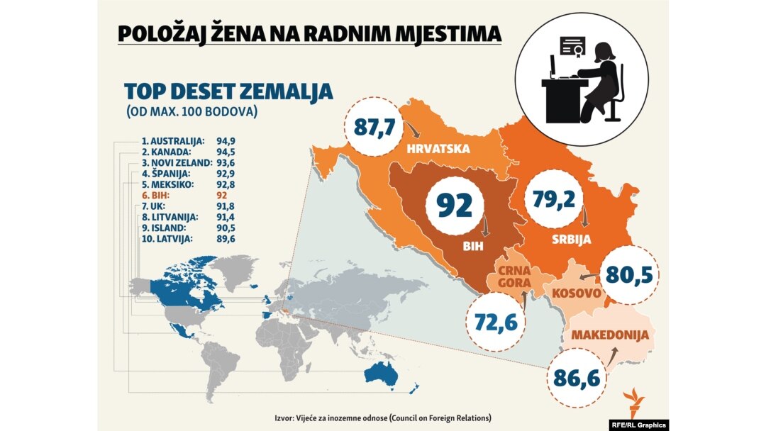 Položaj žena na radnom mjestu