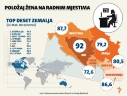 Infographic: women's position at the work place, Balkan service, December 2018