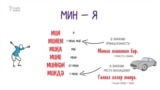 Грамматика за 2 минуты: склонение местоимений